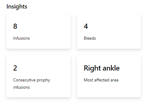 Insights example